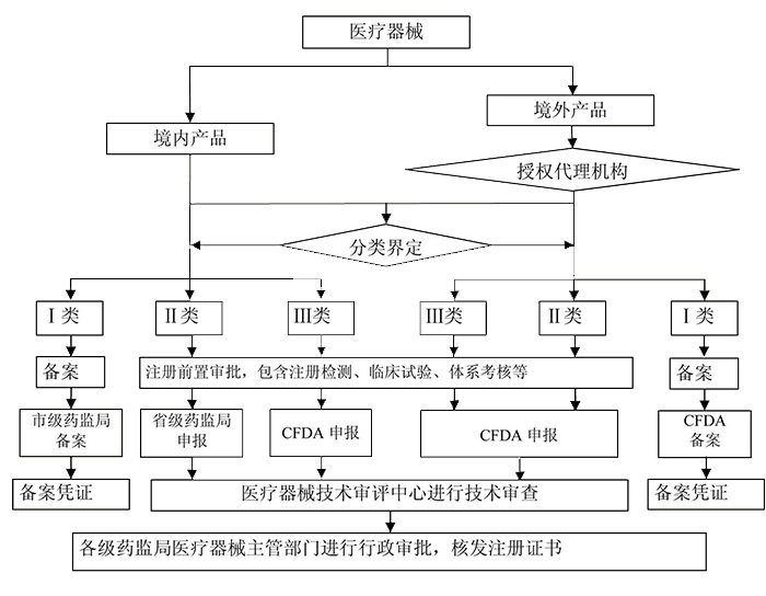 注册流程.png 注册流程.png